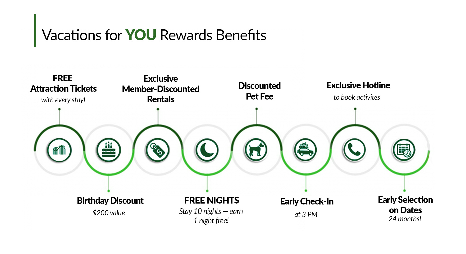 Vacations for YOU rewards perks